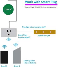 img 2 attached to 💡 Диммируемые ленты светодиодных ламп 4200K дневного света: совместимы с умной розеткой, управление диммером на стене, влагозащита IP65 – 16,4 фута для монтажа под шкафами, в ниши и акцентного освещения