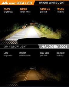 img 3 attached to 🔦 Nilight E1 9004/HB1 LED Headlight Bulbs - 350% Brighter, 50W 10000LM Conversion Kit - 6000K Cool White - Mini Size, 2-Pack: A Review