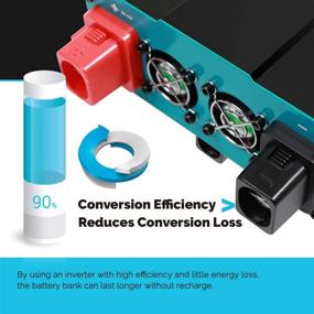 img 1 attached to 🔋 Renogy 3000W 12V чистый синусоидальный инвертор для преобразования солнечной энергии - Сертификация ETL, 3000 Вт, 12В постоянного тока в 120 В переменного тока