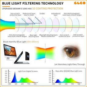 img 2 attached to 👓 IBOANN 3 Pack Blue Light Blocking Glasses Women/Men, Round Fashion Retro Frame, Vintage Clear Lens Fake Eyeglasses for Enhanced Eye Protection