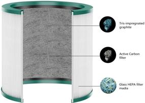 img 2 attached to 🌬️ isinlive Replacement Filter for Dyson Pure Cool TP02 TP01 TP03 BP01 - 1 Pack, Part no 968126-03