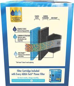 img 3 attached to 🐠 Aqua-TECH 3-Stage Filtration Power Filter for Aquariums