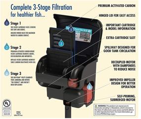 img 1 attached to 🐠 Aqua-TECH 3-Stage Filtration Power Filter for Aquariums