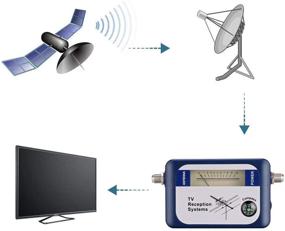 img 3 attached to DVB-T Digital Signal Finder Meter: Aerial Terrestrial TV Antenna Satellite Signal Strength Meter with Compass for Improved TV Reception Systems