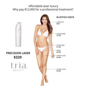img 3 attached to 🔆 Tria Beauty Diode Hair Removal Laser Precision - High Energy Density of 20 Joules/cm2 with Contoured Design and Precise Wavelength for Both Women and Men