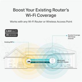 img 2 attached to 📡 Powerful TP-Link AC1900 WiFi Extender: Boost Internet Range for 2800 Sq.ft and 35 Devices, 1900Mbps Dual Band Wireless Repeater with Gigabit Ethernet Port