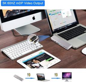 img 1 attached to 🔌 8-in-1 USB C Hub for MacBook Pro- 5K mDP, 1 x 3.1 USB-C Type/1 USB 3.1, 2.0, 1 Micro SD/SD Card Reader with SSD Expansion Slot. Adapter for MacBook Pro 13” and 15” 2016-2019