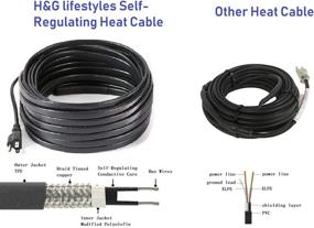 img 2 attached to ❄️ H&G Lifestyles Roof Snow De-Icing Heating Cable - Self-Regulating Plug-in Ready Heat Cable 120ft - 8W Per Foot: Ultimate Winter Protection for Your Roof