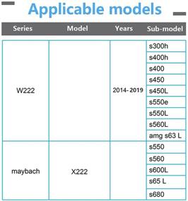 img 3 attached to 🚗 Высококачественные 2Pcs автомобильные световой проектор Light LED Welcome Light для W222 2014-2019 s300h/s400h/s400/s450/s450L/s550e/s550L/s560L/s600l