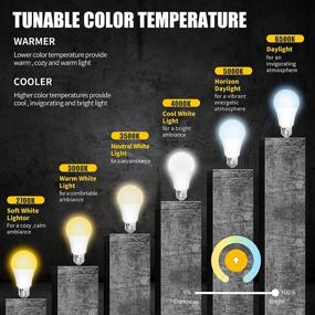 img 2 attached to 💡 Boxlood SmartThings Compatible Dimmable LED Bulb - An Equivalent Replacement