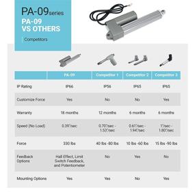 img 2 attached to Enhance Linear Motion with Progressive Automations PA 09 18 330 Linear Actuator