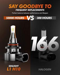 img 1 attached to SEALIGHT H10 9140 Светодиодные лампы для противотуманных фар, ультра яркие 6000lm 6000К 300% яркость 9040 9145 Противотуманные фонари, 15 Вт высокая мощность, легкая установка, водонепроницаемые, 360-градусное освещение, 2 шт в упаковке.