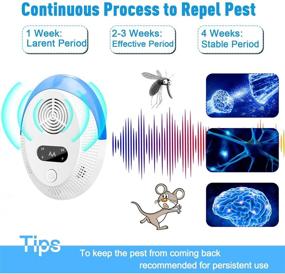 img 3 attached to Bectine Ultrasonic Pest Repeller: 6-Pack Indoor Electronic Plug-In Pest Control for Rodents, Roaches, Ants, and More!