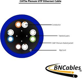 img 2 attached to High-Performance 1000Ft Plenum Ethernet Cable - Cat5E