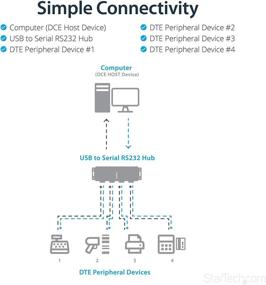 img 2 attached to StarTech.com Устройство для подключения USB к последовательному порту RS232 с креплением на стену - 4-портовый хаб - Cохранение портов COM - FTDI USB к DB9 RS232 - Совместимость с Din Rail (ICUSB2324I), черный