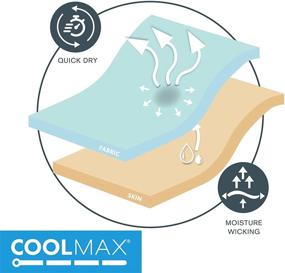 img 1 attached to Comfort Spaces Coolmax Moisture Wicking Sheet Set - Super Soft, Fade Resistant Cooling Sheets for Night Sweats, Twin, Blue 3 Piece