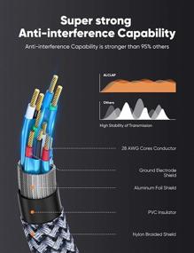 img 2 attached to 💪 ALCLAP Braided DisplayPort Cable: Thunderbolt Compatible and More!