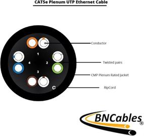 img 3 attached to 🔌 Увеличенная производительность: BN Cables 1000Ft Плenum Network для эффективной сетевой работы.