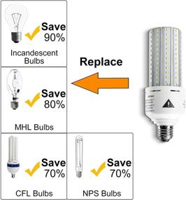 img 2 attached to Ultimate Outdoor Warehouse Backyard Industrial Electrical Solution for Equivalent Daylight