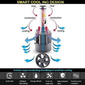 img 2 attached to 🚘 Набор ламп GTINTHEBOX H15 LED для превращения фар - ксеноново-белый свет, 72Вт 7600 Лм - совместим с Audi, BMW, Mercedes, Volkswagen VW - Для дальнего света/дневных ходовых огней