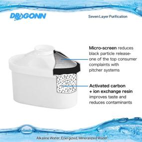 img 3 attached to High-quality DRAGONN Alkaline Water Pitcher Filter Cartridge Replacement 3-Pack - DN-KW-FC03 Ensuring Optimal Filtration Efficiency