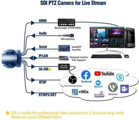 img 2 attached to 📷 AVKANS PTZ Camera: 20X-SDI Live Streaming Camera with Simultaneous HDMI, 3G-SDI, and IP Streaming Outputs, PoE Compatible. Supports vMix, OBS