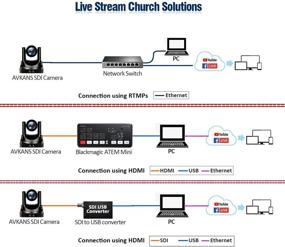 img 1 attached to 📷 AVKANS PTZ Camera: 20X-SDI Live Streaming Camera with Simultaneous HDMI, 3G-SDI, and IP Streaming Outputs, PoE Compatible. Supports vMix, OBS