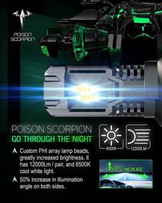 img 2 attached to POISON SCORPION 9007 Bulbs Fanless