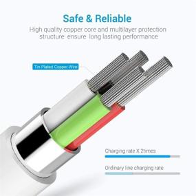 img 2 attached to 🔌 MFi Certified Lightning Cable for Efficient Industrial Electrical Wiring & Connecting