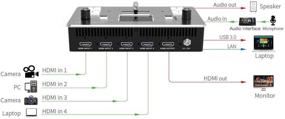 img 2 attached to FEELWORLD Multicamera Multi Format Production Streaming