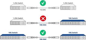 img 2 attached to [Белый] Окрашенный кабель 10G SFP DAC - Кабель Twinax SFP для Cisco SFP-H10GB-CU0