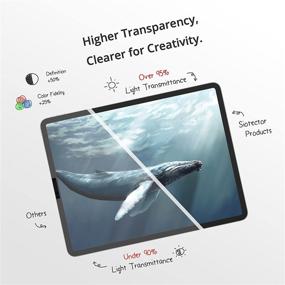 img 3 attached to 🎨 Siotector Premium Paper Texture Screen Protector for iPad Pro 11 Inches 2018, 2020, 2021 with M1 Chip & iPad Air 4 10.9 Inches, PET Matte Film, Enhancing Drawing, Writing, Painting Experience