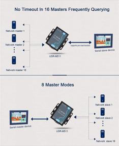 img 1 attached to 🌐 USR-M511RS232 RS485 RS422 Ethernet Modbus Gateway with 10/100Mbps Ethernet Interface for Serial to Ethernet Conversion, Modbus RTU/ASCII to Modbus TCP Support, and Modbus Slave Master Support with None/Odd/Even/Mark/Space