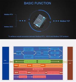 img 2 attached to 🌐 USR-M511RS232 RS485 RS422 Ethernet Modbus Gateway with 10/100Mbps Ethernet Interface for Serial to Ethernet Conversion, Modbus RTU/ASCII to Modbus TCP Support, and Modbus Slave Master Support with None/Odd/Even/Mark/Space