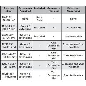 img 2 attached to QDOS AUTO Close SAFEGATE Расширения для детей