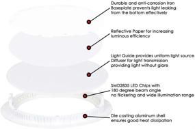 img 1 attached to Yescom Ultra Thin Incandescent Equivalent Downlight