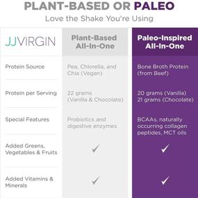 img 3 attached to Reignite Wellness Chocolate Paleo-Inspired All-in-One Shake: Keto-Friendly Protein Powder for Lasting Energy - 15 Servings, 1.22 lbs by JJ Virgin