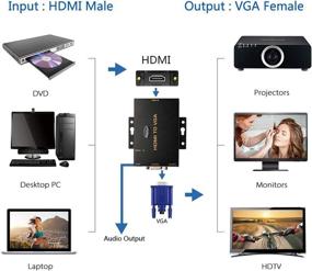 img 1 attached to 🖥️ Enhanced Display Computer Projector Converter