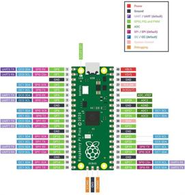 img 2 attached to Компоненты разработки двуядерного компьютера GeeekPi Raspberry Microcontroller