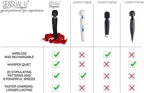 img 3 attached to 💆 Powerful Cordless Handheld Wand Massager - 8 Speeds, 20 Vibrating Patterns - USB Rechargeable - Therapeutic Recovery Effect for Women and Men, Body, Neck, Back & Shoulders