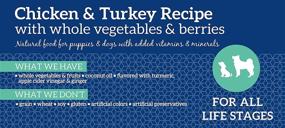 img 2 attached to Grain Free Chicken and Turkey Recipe for Optimal Health Extension