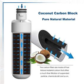 img 2 attached to 🚰 Belvita ADQ747935 Water Filter Replacement - Compatible with LT1000P, LFXS26973S, LMXS28626S, LMXS30796S, LMXC23796S, Kenmore Elite 9980 ADQ74793501 MDJ64844601 - 3 Pack