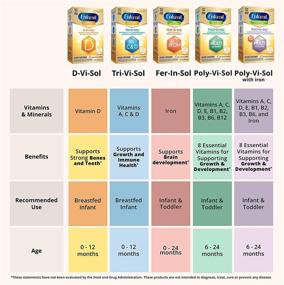 img 1 attached to 🍼 Enfamil Baby Vitamin D-Vi-Sol Drops for Infants - Strong Teeth & Bones Support, Easy-to-Use, Gluten-Free - 50 mL Dropper Bottle, Pack of 3