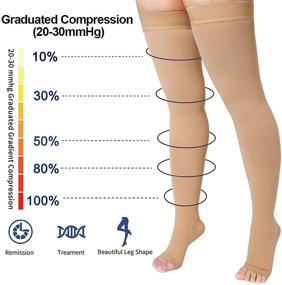 img 2 attached to Toeless Thigh-High Compression Socks with Silicone Dot Band for Improved Circulation - 20-32 mmHg Compression Stocking for Women & Men