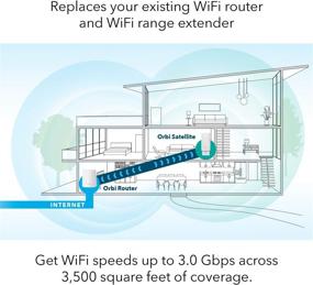 img 3 attached to 📶 NETGEAR Orbi Compact Wall-Plug Whole Home Mesh WiFi System - Router and Satellite Extender with Speeds up to 2.2 Gbps, Covering 3,500 sq. ft., AC2200 (RBK20W)