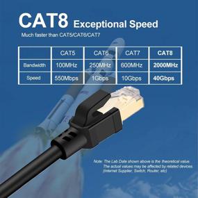 img 1 attached to 🐈 Высокоскоростной кабель Ethernet Cat 8 для промышленных электрических применений - 20 футов.