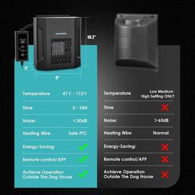 img 1 attached to 🔥 Outdoor Dog House Heater with Thermostat & Timer - 300W Pet House Heater for Optimal Temperature Control, Adjustable Settings & 6FT Anti-Chew Cord for Easy Installation