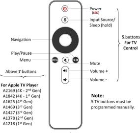 img 1 attached to Пульт AarooGo, совместимый с APL TV Player A1842 A1625 A1427 A1469 A1378 A1294 MD199LL/ MC572LL/ MC377LL/ MM4T2AM (слоновая кость)