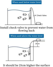 img 2 attached to 🐠 WishLotus Portable Aquarium Filter: Enhance Water Quality with Mini Power Filter for Freshwater and Saltwater Tanks