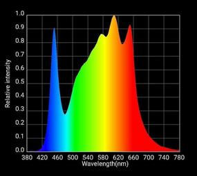 img 2 attached to Horticulture Lighting Group High Efficiency Upgraded